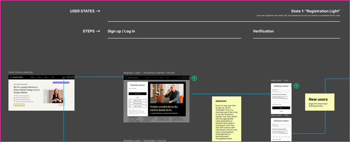 Proposed new signup flow including a mockup of the new account creation page