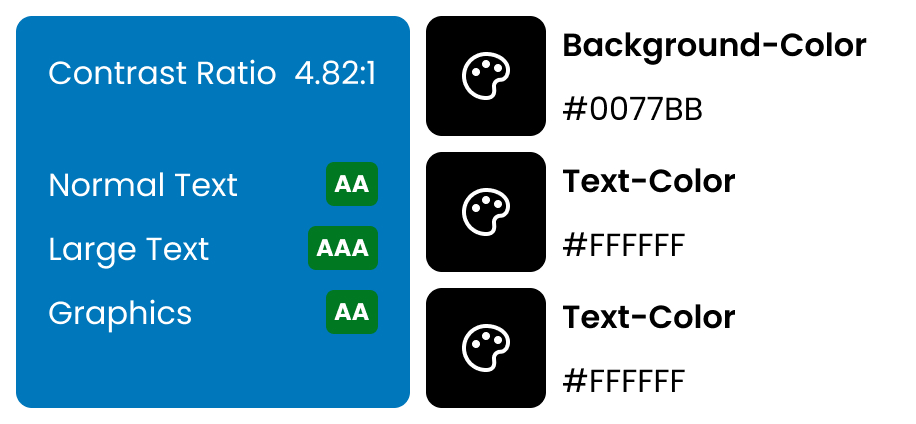 Contrast ratio testing showing 4.82:1 ratios for normal text, large text, and graphics against background color #0077BB