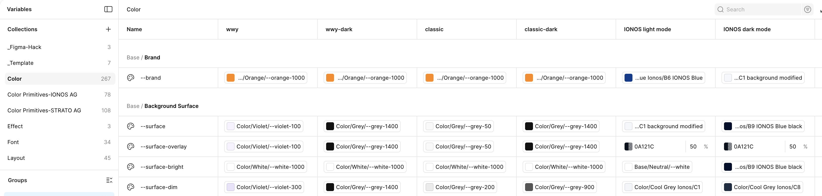 Figma Variables panel showing Color collections with six modes: wwy, wwy-dark, classic, classic-dark, IONOS light mode, and IONOS dark mode, displaying brand colors and surface tokens