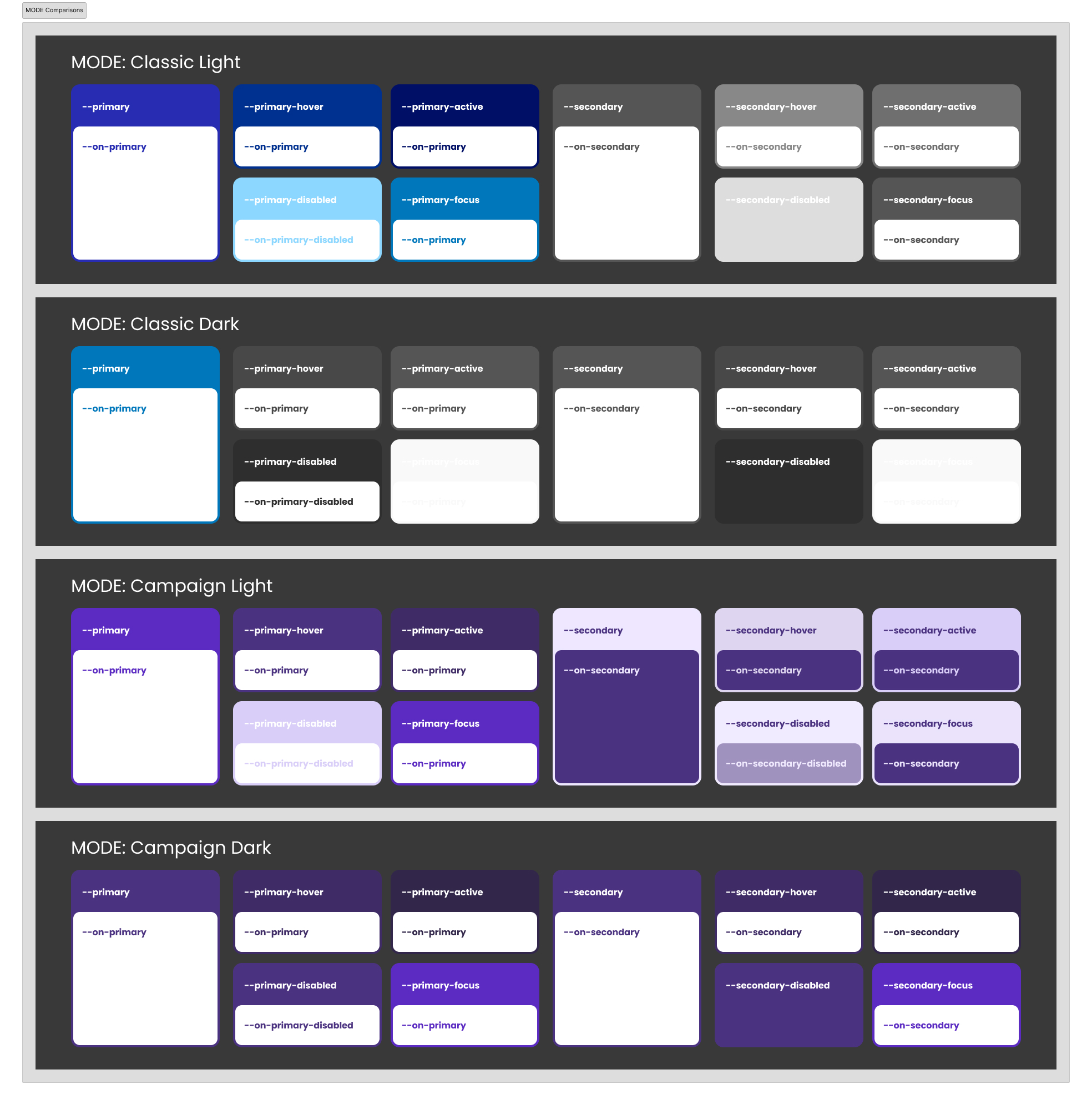 Four-panel comparison showing the same button components in Classic Light, Classic Dark, Campaign Light, and Campaign Dark modes, demonstrating all button states including primary, hover, active, disabled, and focus